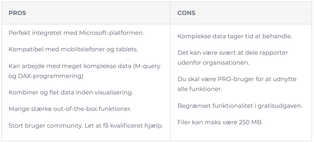 Pros&Cons: Power BI VS Google Data Studio