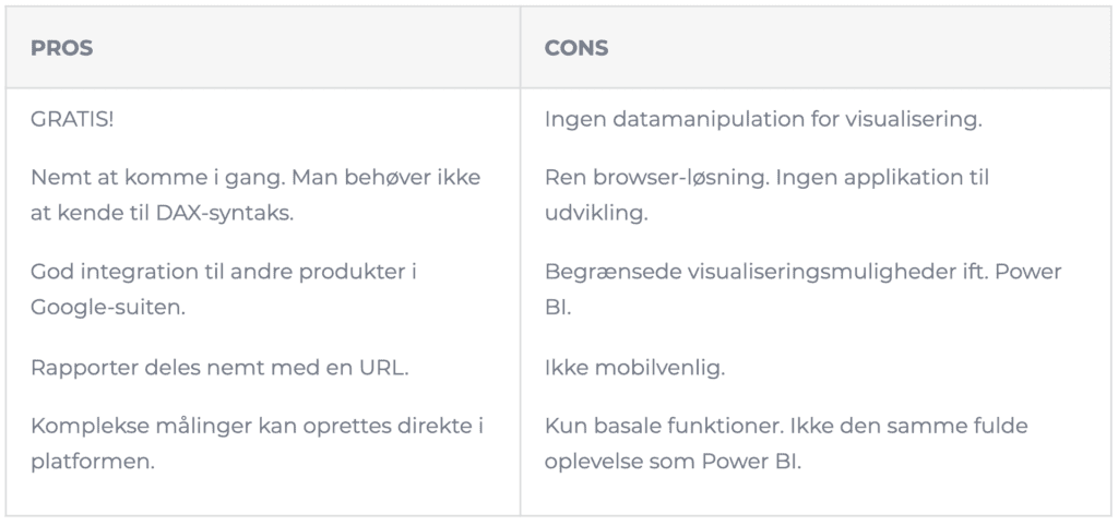 Pros&Cons: Power BI VS Google Data Studio