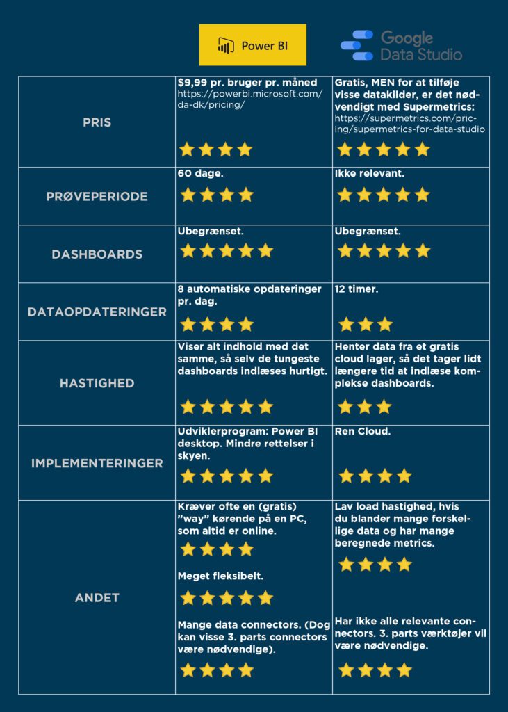 Power BI VS Google Data Studio